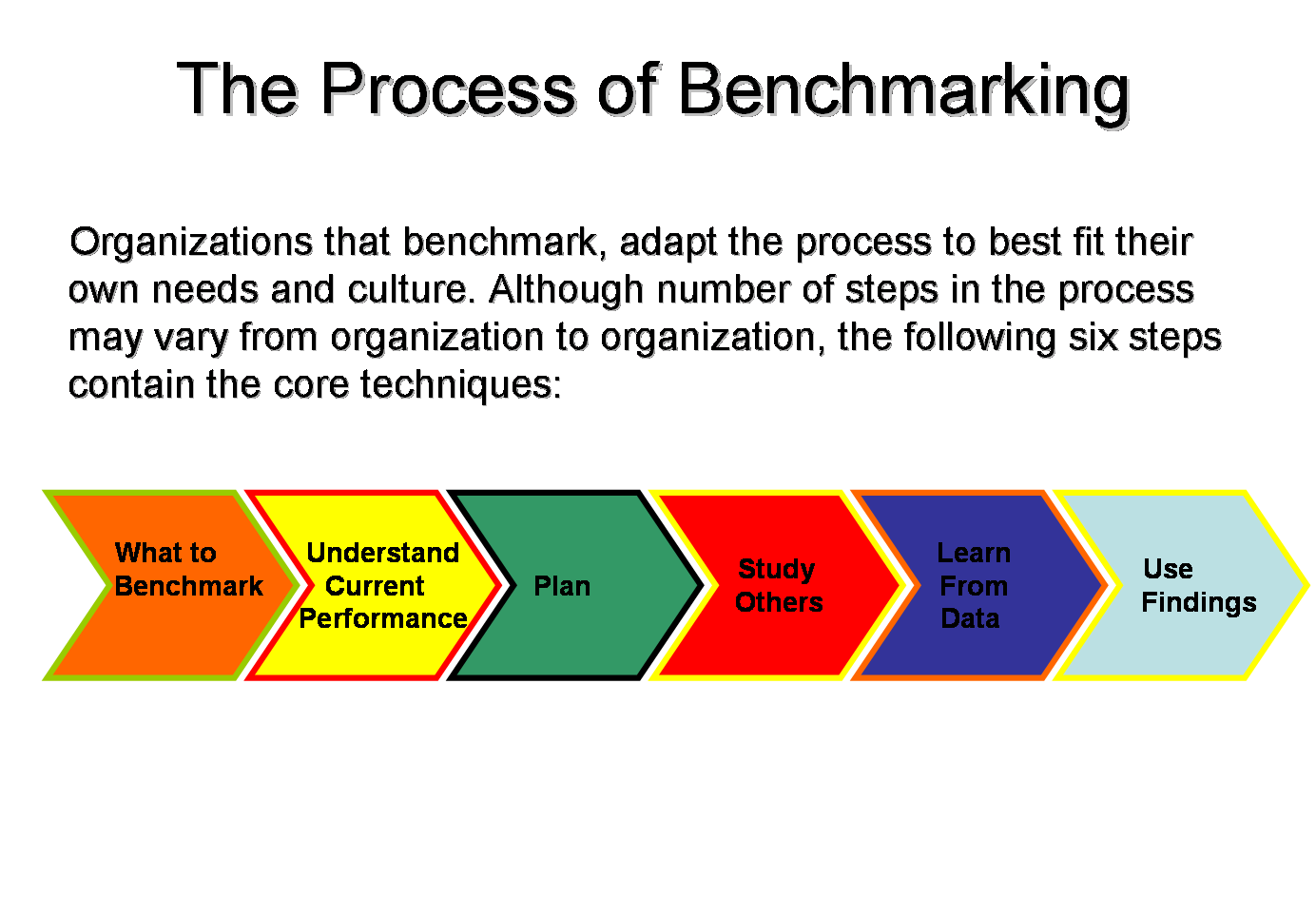 Benchmarking definition