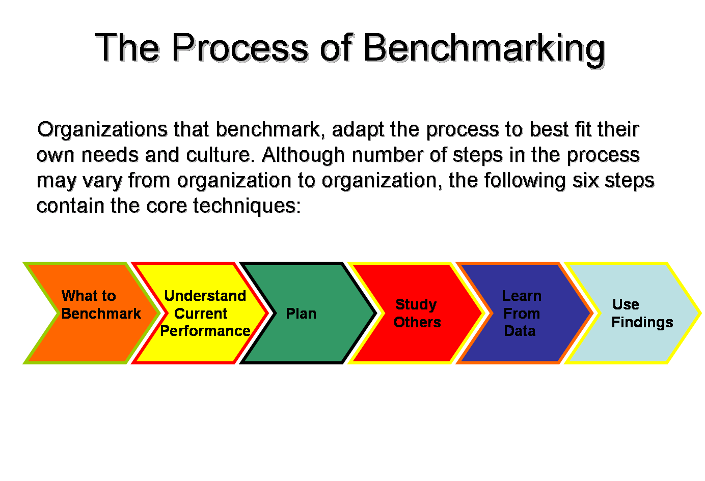 The means to compete Benchmarking IT industry competitiveness