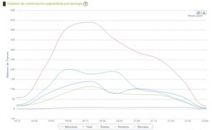 Informe Chameleon