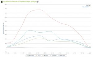 Informe Chameleon