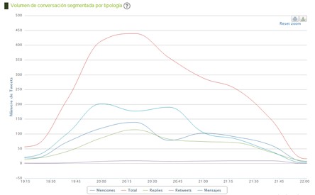 Informe Chameleon
