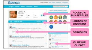 Perfil de Foursquare
