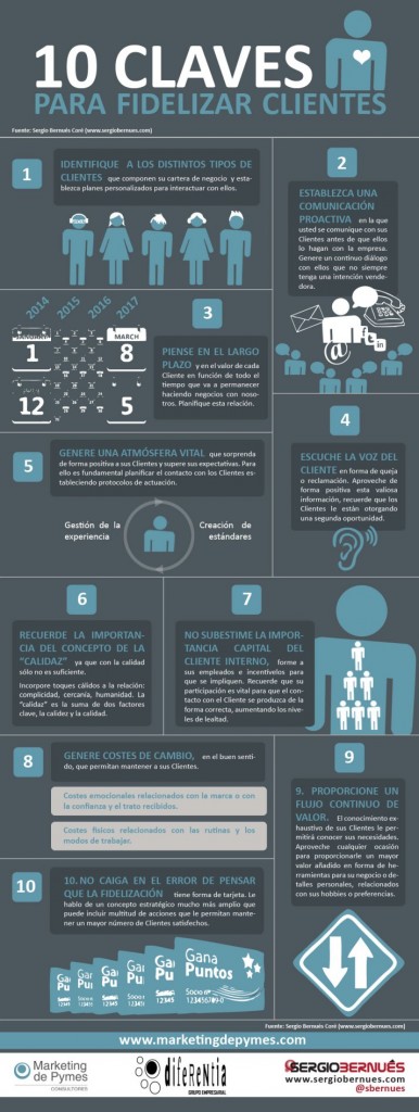 Tomada de www.ticsyformacion.es