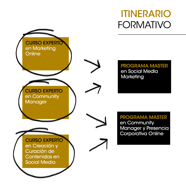 Itinerario Formativo