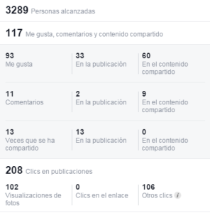 Estadísticas de una publicación de Facebook.