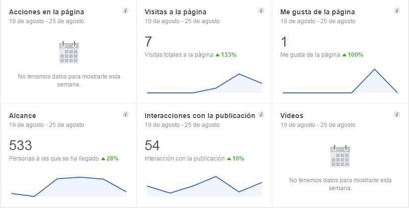 KPIs principales en redes sociales